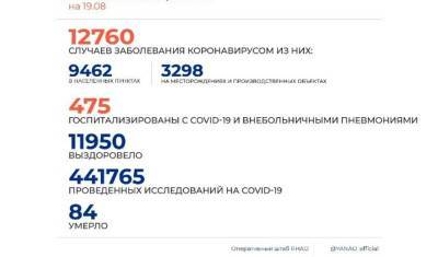 В ЯНАО 72 новых случая коронавируса на 19 августа - nashgorod.ru - округ Янао