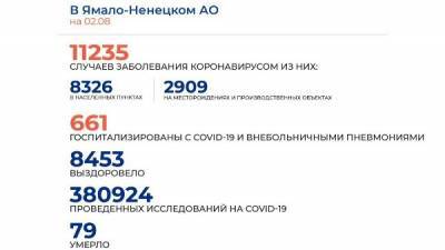 В ЯНАО 108 новых случаев коронавируса на 2 августа - nashgorod.ru - округ Янао - Ноябрьск