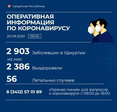 27 новых случаев коронавирусной инфекции выявили в Удмуртии - gorodglazov.com - республика Удмуртия - Ижевск - Сарапул