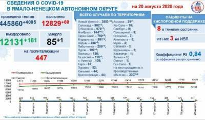 В ЯНАО 69 новых случаев коронавируса на 20 августа - nashgorod.ru - округ Янао - Ноябрьск