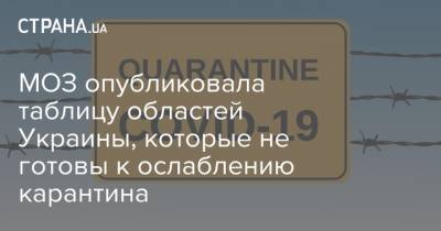 МОЗ опубликовала таблицу областей Украины, которые не готовы к ослаблению карантина - strana.ua - Украина - Черногория - Албания