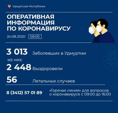 В Удмуртии выявили 23 новых случая коронавирусной инфекции - gorodglazov.com - республика Удмуртия - Ижевск