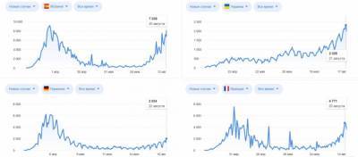 А что там в «европах» с коронавирусом? - pravda-tv.ru