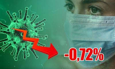 Динамика коронавируса на 28 августа - bloknot.ru - Россия - Москва