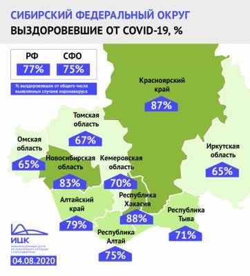 В Кузбассе доля выздоровевших от коронавируса выросла до 70% - gazeta.a42.ru