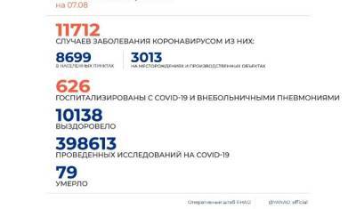 В ЯНАО выявили 91 новый случай коронавируса на 7 августа - nashgorod.ru - округ Янао - Ноябрьск - Салехард