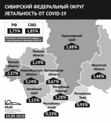 В Кузбассе число летальных исходов у пациентов с коронавирусом снизилось в 2,5 раза - gazeta.a42.ru