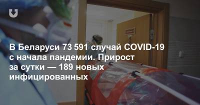 В Беларуси 73 591 случай COVID-19 с начала пандемии. Прирост за сутки — 189 новых инфицированных - news.tut.by - Белоруссия