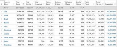 Индия перешагнула рубеж в 80 тыс. умерших от коронавируса - eadaily.com - Сша - Индия - Бразилия