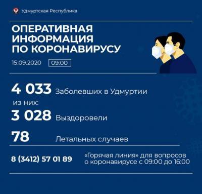 Рекордные 72 человека заболели коронавирусом в Удмуртии - gorodglazov.com - республика Удмуртия - Ижевск - район Завьяловский