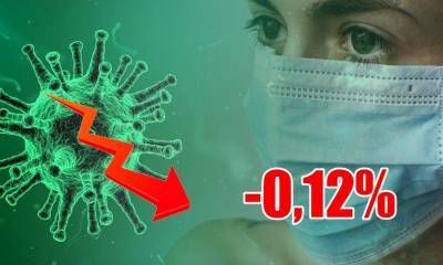 Динамика коронавируса на 16 сентября - bloknot.ru - Россия - Москва