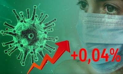 Динамика коронавируса на 22 сентября - bloknot.ru - Россия