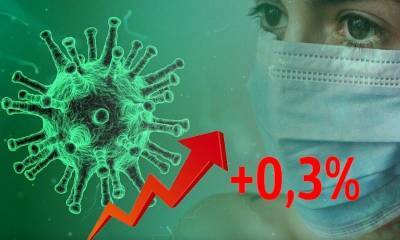 Динамика коронавируса на 23 сентября - bloknot.ru - Россия - Москва