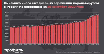 В России выявили более 1 млн заражений коронавирусом - profile.ru - Россия