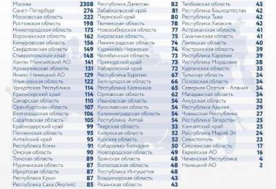 В России за сутки подтвердили 8 481 случай коронавируса - govoritmoskva.ru - Россия - Санкт-Петербург - Москва - Московская обл.