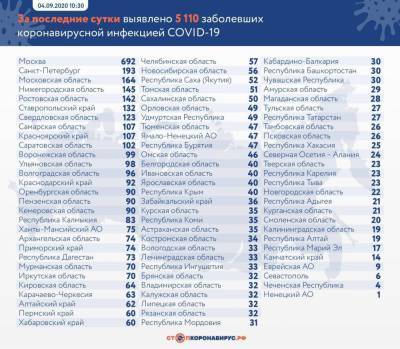 Число выздоровевших от коронавируса в России достигло 832 747 - govoritmoskva.ru - Россия - Санкт-Петербург - Москва - Московская обл.
