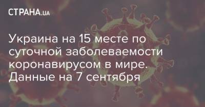 Джонс Хопкинс - Украина на 15 месте по суточной заболеваемости коронавирусом в мире. Данные на 7 сентября - strana.ua - Россия - Украина - Сша - Индия - Бразилия