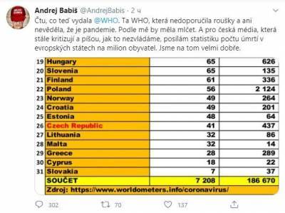Андрей Бабиш - Бабиш посоветовал ВОЗ "помалкивать" о коронавирусе в Чехии - piter.tv - Чехия