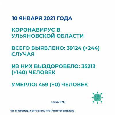 В регионе выявлено 244 заболевших ковидом за сутки - ulpravda.ru - Ульяновская обл.
