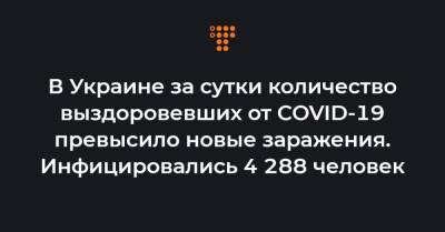 Максим Степанов - В Украине за сутки количество выздоровевших от COVID-19 превысило новые заражения. Инфицировались 4 288 человек - hromadske.ua - Украина