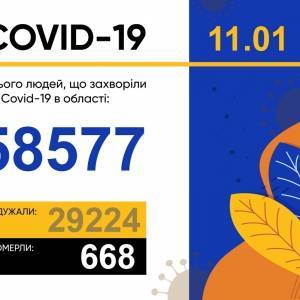 За сутки в Запорожской области зарегистрировали 458 новых случаев коронавируса - reporter-ua.com - Запорожская обл.