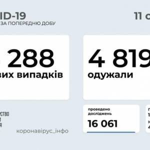В Украине за сутки выявили более 4 тыс. случаев коронавируса - reporter-ua.com - Украина
