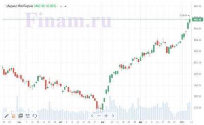 COVID-19 вновь завладел умами инвесторов - smartmoney.one - Россия