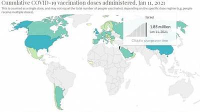 Сколько прививок от коронавируса сделали в Израиле и в мире: онлайн-карта - vesty.co.il - Израиль