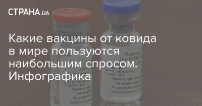 Какие вакцины от ковида в мире пользуются наибольшим спросом. Инфографика - strana.ua - Россия - Сша - Англия - Китай - Германия - Швеция