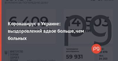 Коронавирус в Украине: выздоровлений вдвое больше, чем больных - thepage.ua - Украина