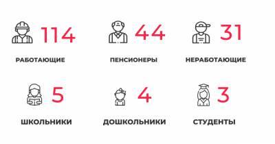 В Калининградской области за сутки COVID-19 выявили у 44 пенсионеров и пяти школьников - klops.ru - Калининградская обл.