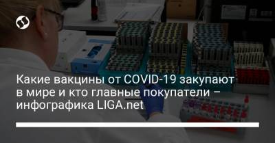 Какие вакцины от COVID-19 закупают в мире и кто главные покупатели – инфографика LIGA.net - liga.net - Украина - Индия - Sanofi