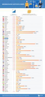 Минимальная заработная плата в мире: как пандемия повлияла на людей с низким доходом - produkt.by - Филиппины - Гонконг