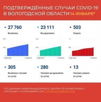 Всплеск смертей от ковида второй день регистрируют в регионе - vologda-poisk.ru - Вологодская обл.