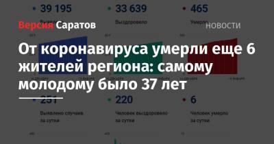 От коронавируса умерли еще 6 жителей региона: самому молодому было 37 лет - nversia.ru - Саратовская обл.