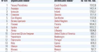 В Минздраве обнародовали список стран, где широкое распространение коронавируса - tsn.ua - Турция - Украина - Молдавия - Чехия