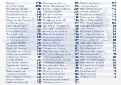 В России за сутки зафиксировано 24 715 случаев заражения коронавирусом - govoritmoskva.ru - Россия - Санкт-Петербург - Москва - Московская обл.