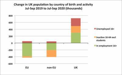 Население Британии за 2020 год сократилось на 1,3 млн человек - rbnews.uk - Англия - Лондон