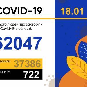 За сутки в Запорожской области выявили 267 случаев коронавируса - reporter-ua.com - Украина - Запорожская обл.