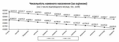 Смертность в Украине в 2020 году оказалась выше, чем годом ранее — инфографика - narodna-pravda.ua - Украина