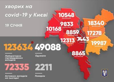 Виталий Кличко - За сутки в Киеве более чем в два раза выросло количество COVID-больных - news.bigmir.net - Киев - район Дарницкий