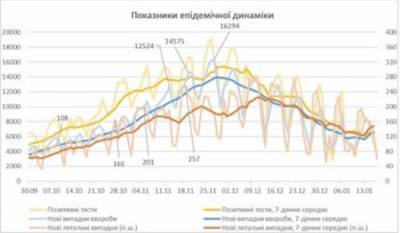 Когда COVID-19 пойдет на спад в Украине: появился точный прогноз - narodna-pravda.ua - Украина