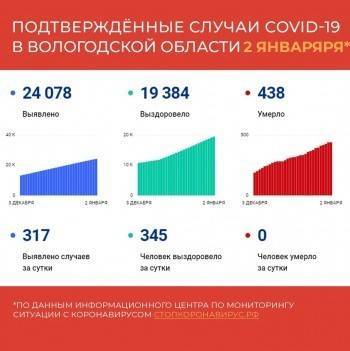 Умерших от коронавируса в статистике нет - vologda-poisk.ru - Вологодская обл.