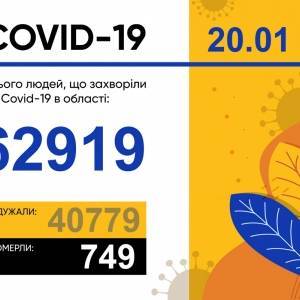 За последние сутки в Запорожской области выявили 423 случая коронавируса - reporter-ua.com - Украина - Запорожская обл.