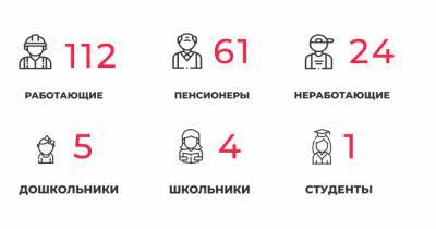 В Калининградской области COVID-19 выявили ещё у 61 пенсионера и 11 медработников - klops.ru - Калининградская обл.