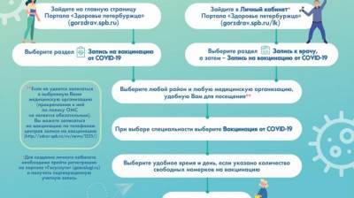 Для петербуржцев выпустили памятку по вакцинации от коронавируса - neva.today - Санкт-Петербург