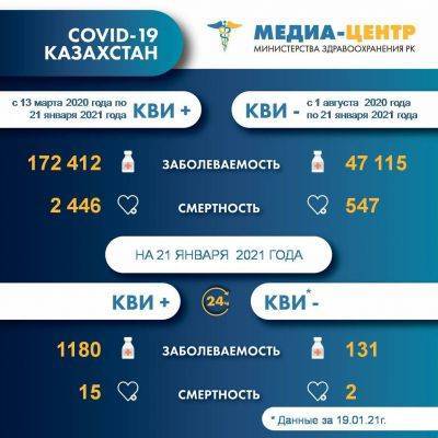 В Казахстане значительно выросла суточная смертность от Covid-19 - eadaily.com - Казахстан