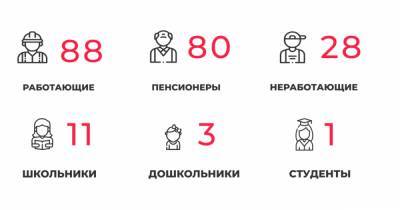 В Калининградской области за сутки COVID-19 подтвердился у 80 пенсионеров и 16 медработников - klops.ru - Калининградская обл.