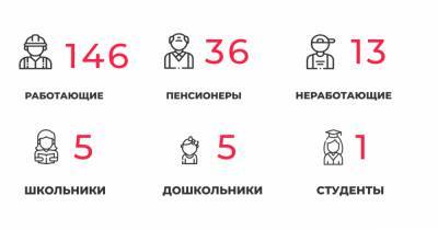 В Калининградской области COVID-19 выявили ещё у 36 пенсионеров и 21 медработника - klops.ru - Калининградская обл.