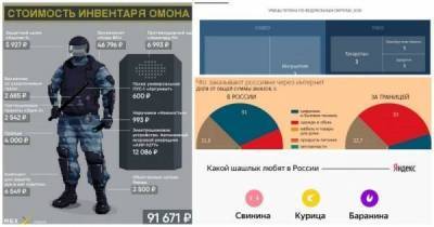 Николай II (Ii) - Суть в цифрах: 30 занимательных инфографик о том, как мы живем в России - skuke.net - Россия - Сша